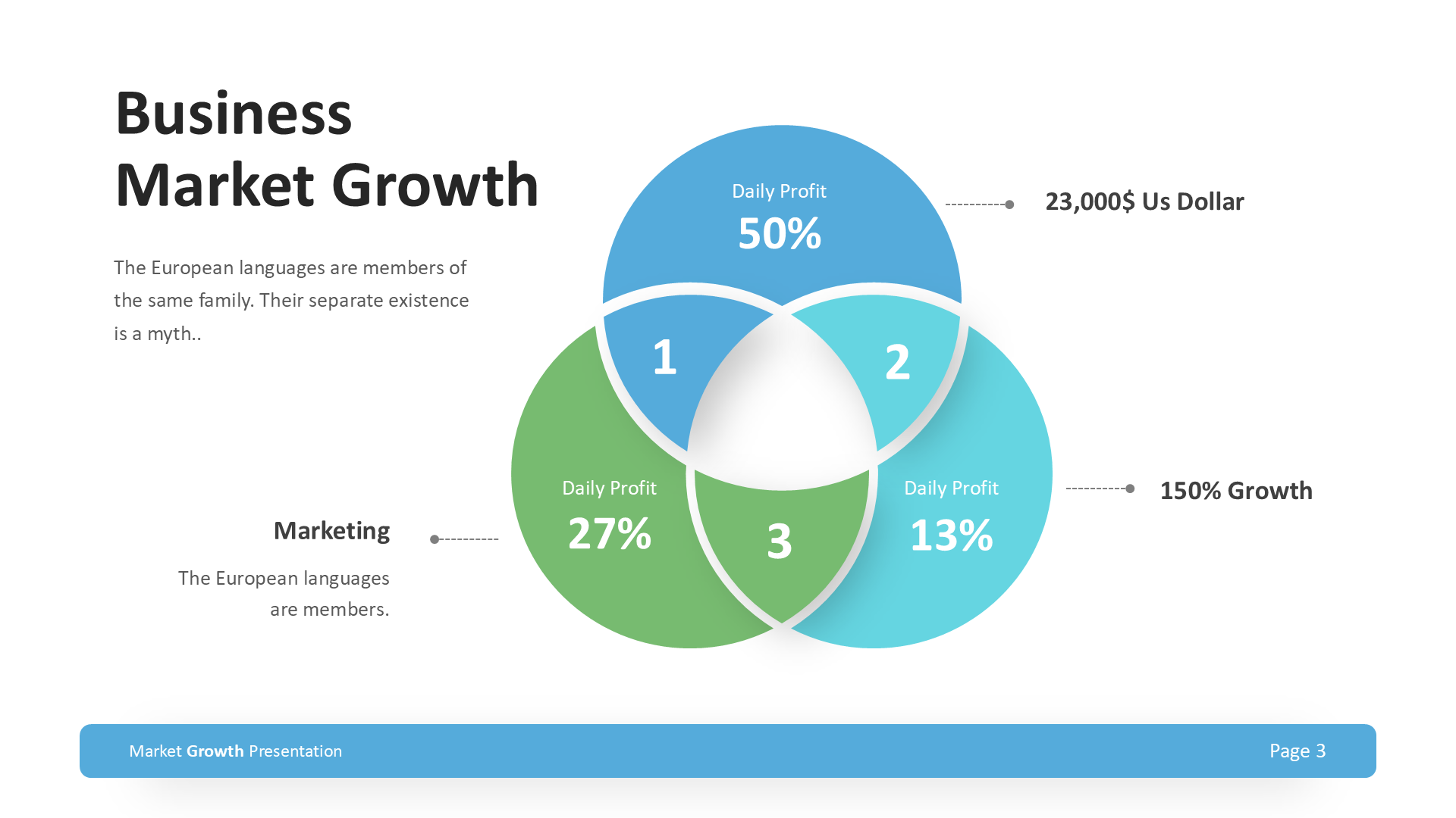 Market Growth - Light Version slide 3